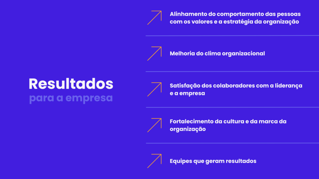 Florentem: design de apresentação